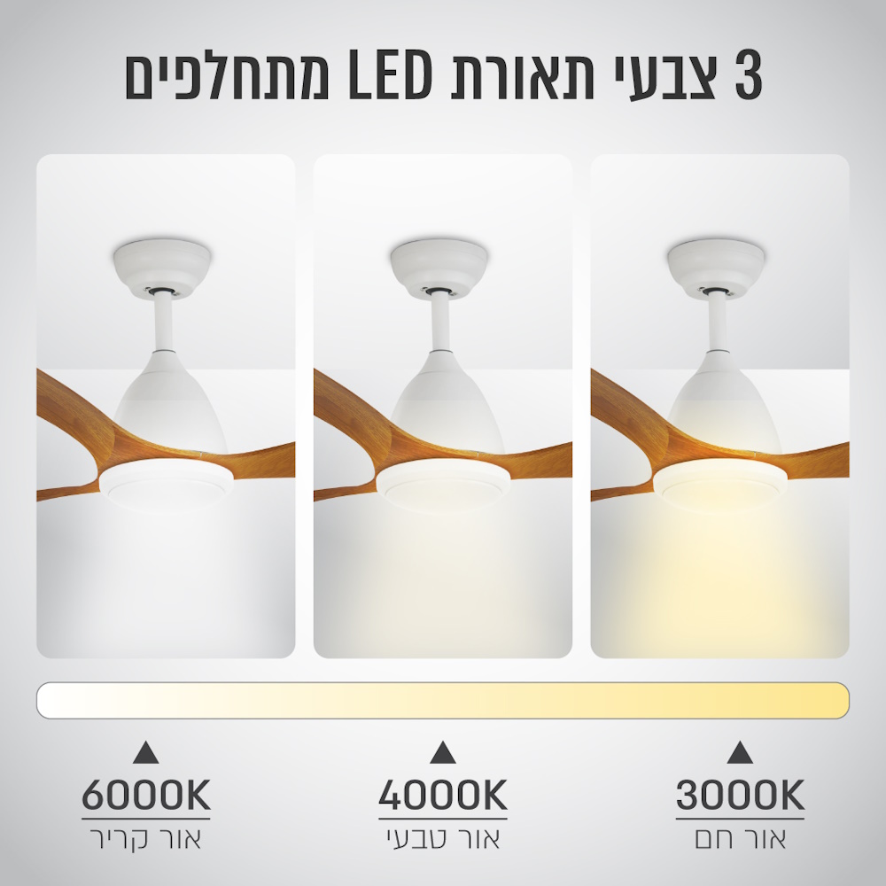 תמונה של מאוורר תקרה מעוצב 48 עם תאורת cct ושלט taiyo