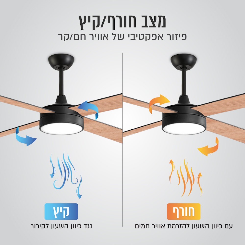 מאוורר תקרה 60 כולל כנפיים מתחלפות ושלט taiyo
