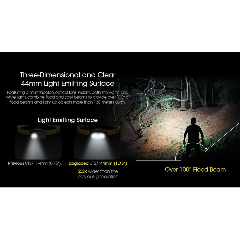 ut27 nitecore