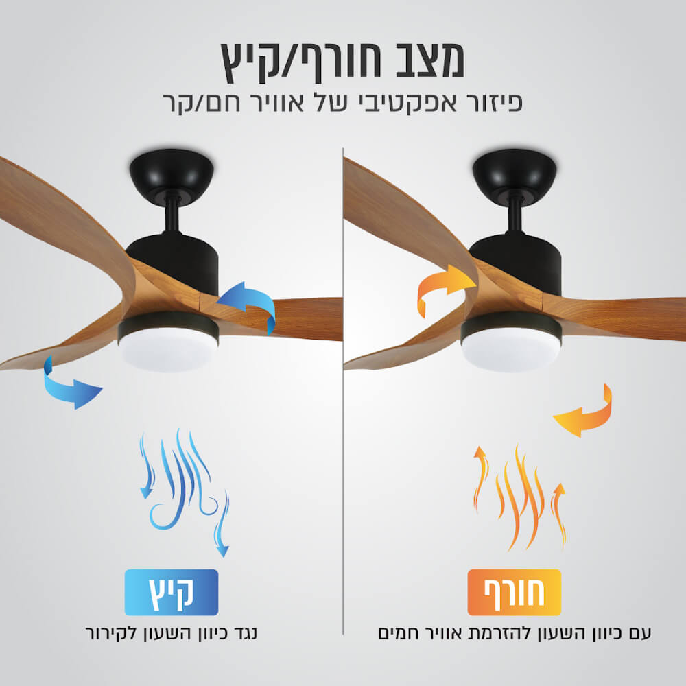 מאוורר תקרה 56 כולל תאורת cct ושלט taiyo