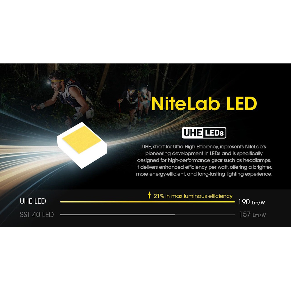 תמונה של פנס ראש 800 לומנס nitecore