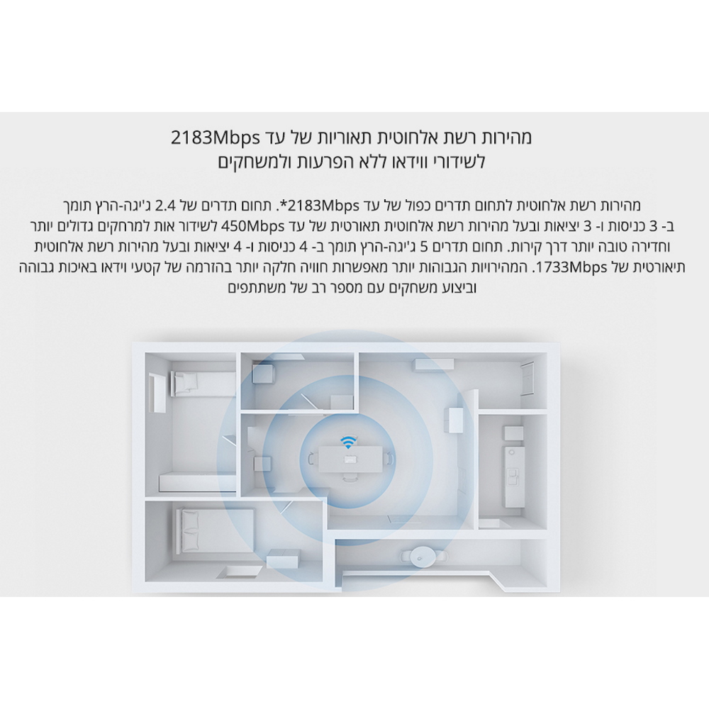 נתב 7 אנטנות תומך 2.4/5ghz חכם xiaomi