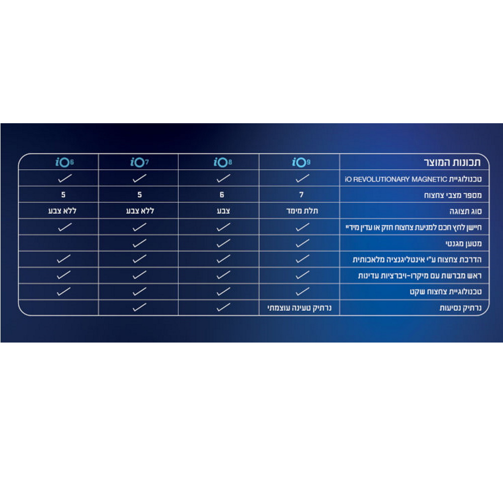 מברשת שיניים חשמלית כולל מארז נסיעות oral-b