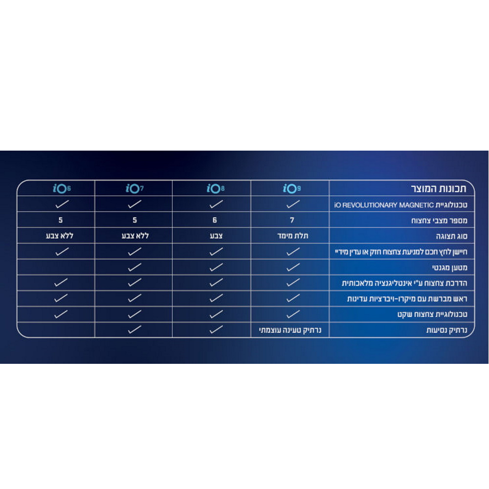 תמונה של מארז ראשים למברשת חשמלית io לניקוי עדין - 4 יחידות oral-b