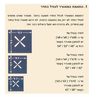 תמונה של מאוורר תקרה כולל גוף תאורה 42 star
