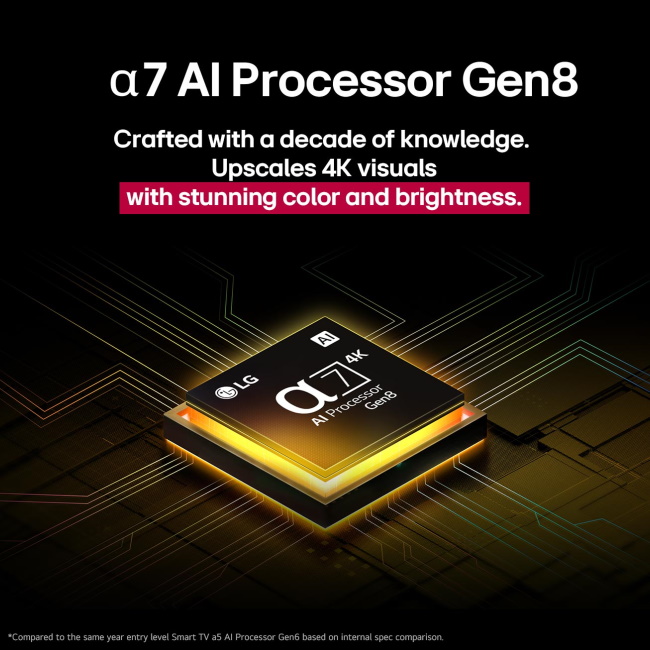 טלוויזיה חכמה 65 lg 4k qned