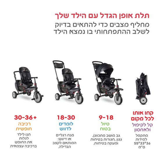תמונה של תלת אופן מתקפל - 7 ב-1 smartrike