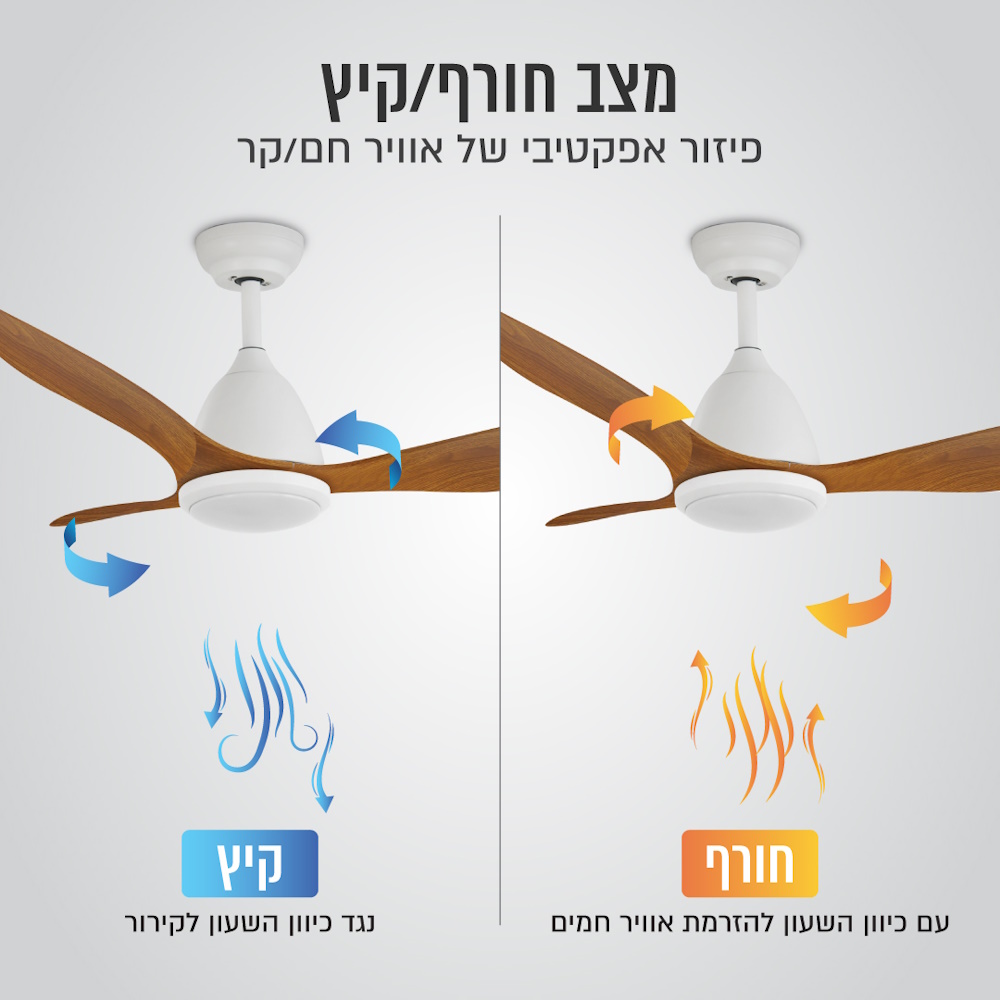 מאוורר תקרה מעוצב 48 עם תאורת cct ושלט taiyo