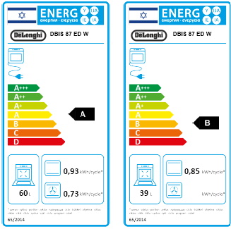 תווית אנרגיה - dbis87edn זכוכית שחורה delonghi