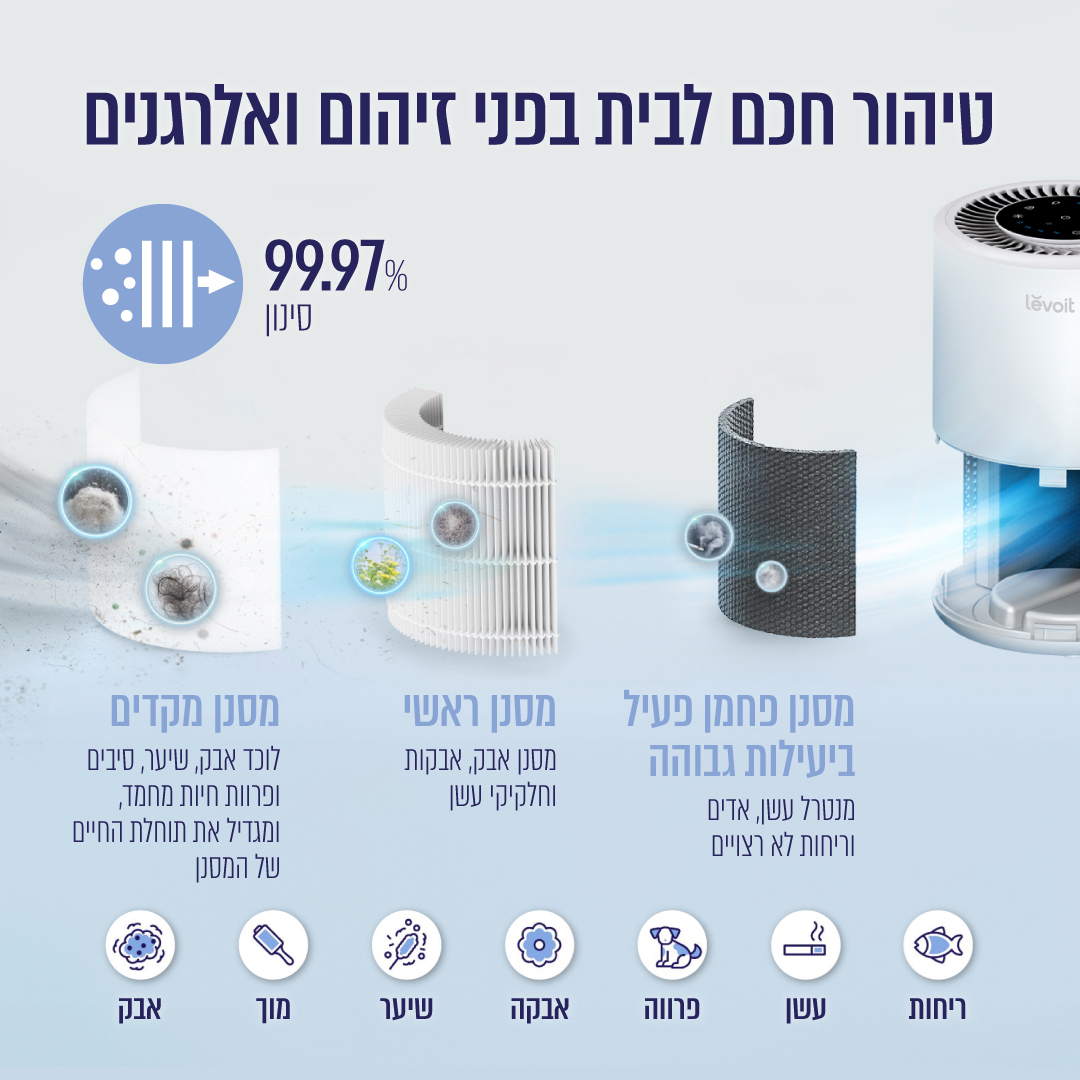 מטהר אוויר חכם כולל שליטה מאפליקציה levoit