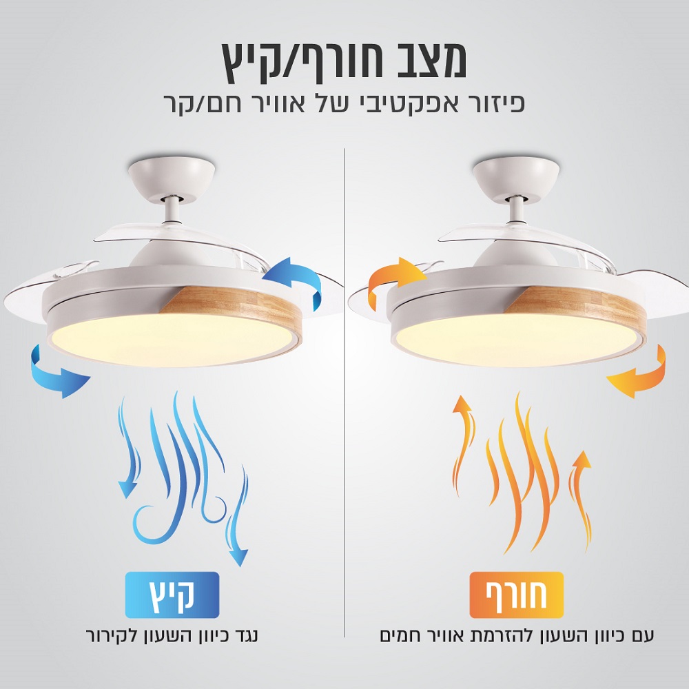 תמונה של מאוורר תקרה 42 הכולל כנפיים נסתרות, תאורת cct ושלט taiyo