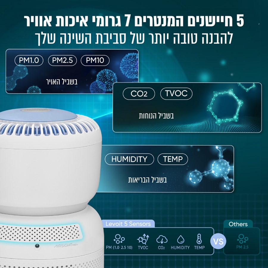 מטהר אוויר חכם כולל מפיץ לחות, רעש לבן ותאורה levoit