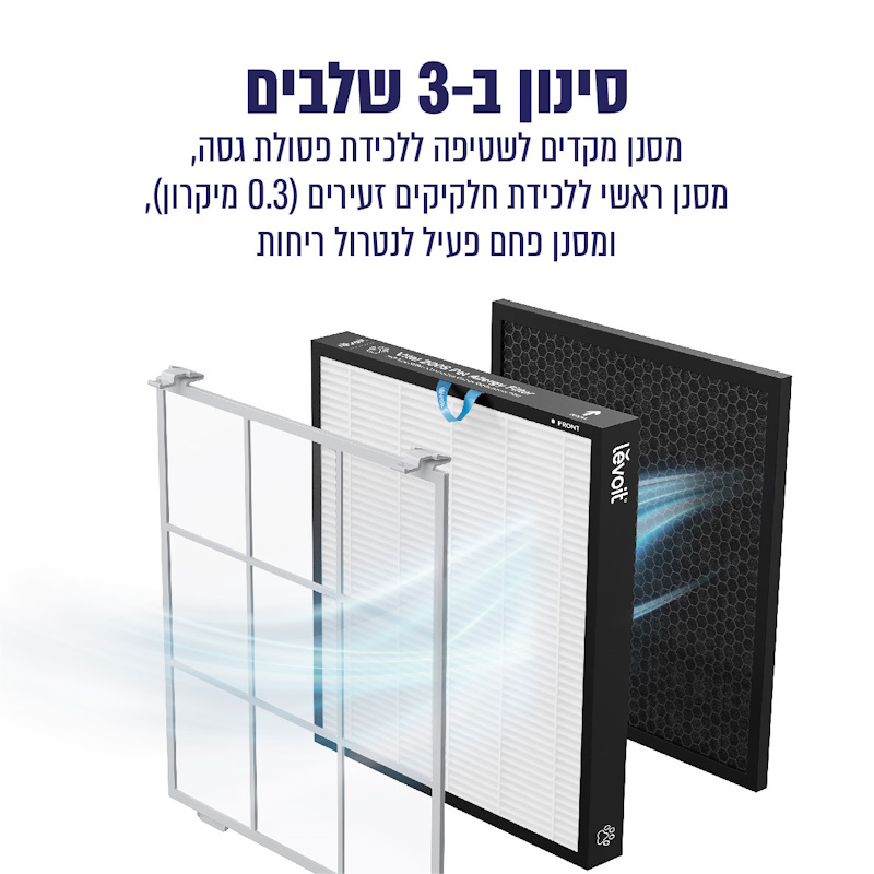 מטהר אוויר חכם כולל פטנט ייחודי לחיות מחמד levoit