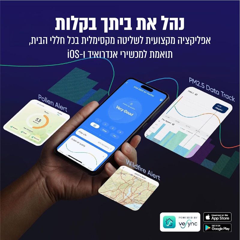 מטהר אוויר חכם כולל פטנט ייחודי לחיות מחמד levoit