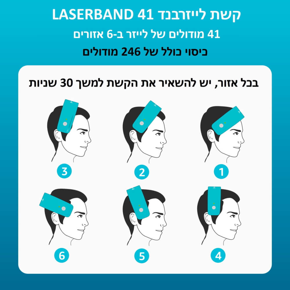 קשת לייזר לטיפול בנשירת שיער והתקרחות hairmax