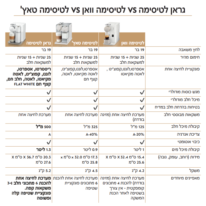 מכונת קפה כולל מקציף חלב מובנה nespresso