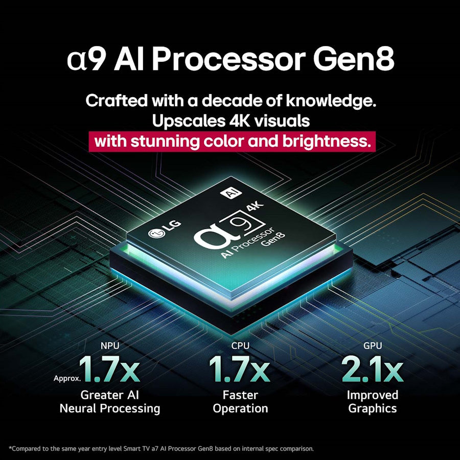 טלוויזיה חכמה 65 4k oled ‏lg