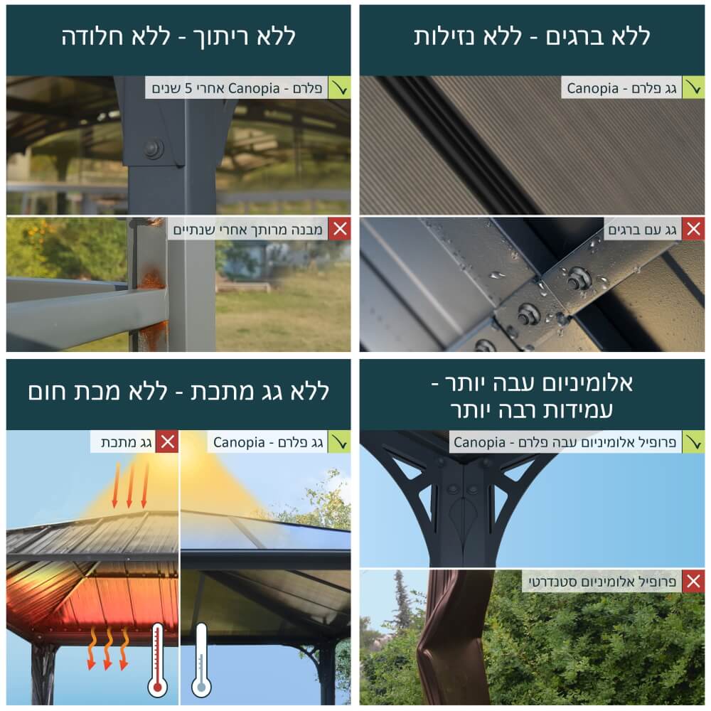 תמונה של גזיבו לגינה - אפור כהה canopia