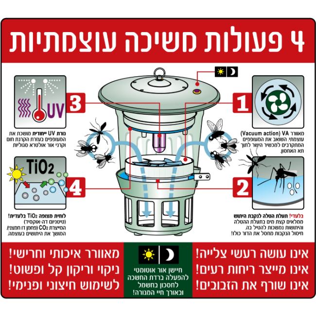 תמונה של קטלן יתושים חשמלי עומד green place