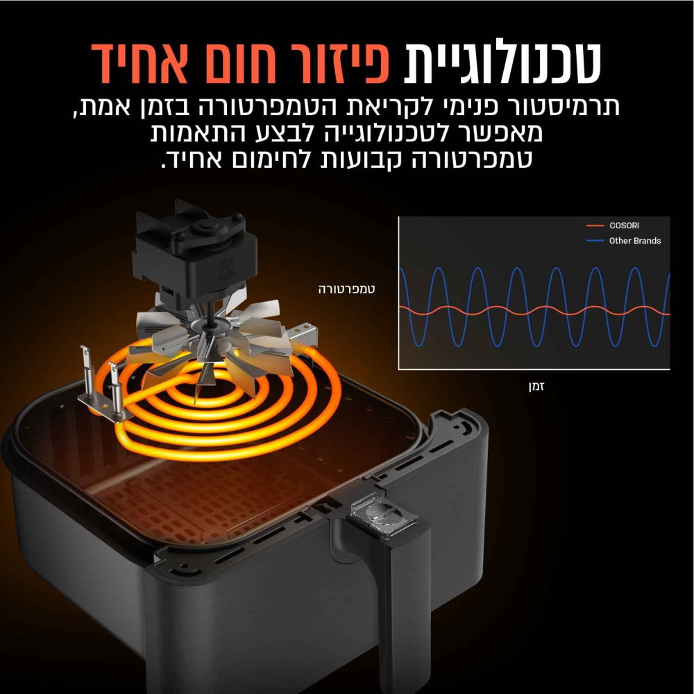 סיר טיגון אוויר פרימיום ללא שמן 5.5 ליטר cosori