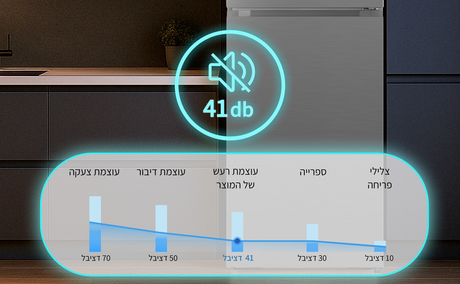 41dB