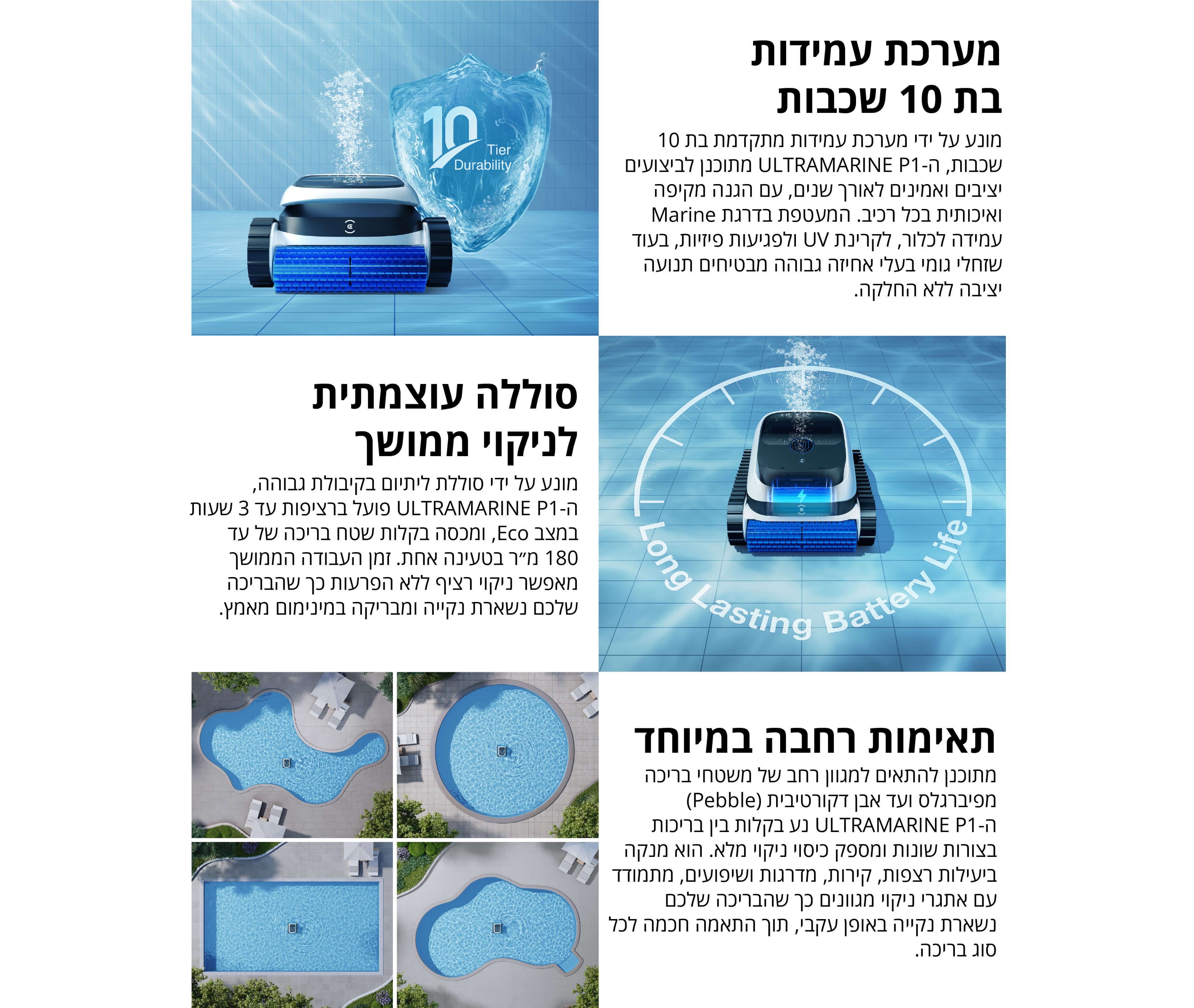 מערכת עמידות בת 10 שכבות
מונע על ידי מערכת עמידות מתקדמת בת 10 שכבות, ה־ULTRAMARINE P1 תוכנן לביצועים יציבים ואמינים לאורך שנים, עם הגנה מקיפה ואיכותית בכל רכיב. המעטפת בדרגת Marine עמידה לכלור, לקרינת UV ולפגעות פיזיות, בעוד שחלקי גומי בעלי אחיזה גבוהה מבטיחים תנועה יציבה ללא החלקה.
סוללה עוצמתית לניקוי ממושך
מונע על ידי סוללת ליתיום בקיבולת גבוהה, ה־ULTRAMARINE P1 פועל ברציפות עד 3 שעות במצב Eco, ומספק כיסוי מלא של שטח בריכה של עד 180 מר בטעינה אחת. זמן העבודה הממושך מאפשר ניקוי רציף ללא הפרעות כך שהבריכה שלכם נשארת נקייה ומבריקה במינימום מאמץ.
תאימות רחבה במיוחד
מתוכנן להתאים למגוון רחב של משטחי בריכה מפיברגלס ועד אבן דקורטיבית (Pebble). ה־ULTRAMARINE P1 נע בקלות בין בריכות בצורות שונות ומספק כיסוי ניקוי מלא. הוא מנקה ביעילות רצפות, קירות, מדרגות ופינות, ומתמודד עם אתגרי ניקוי מגוונים כך שהבריכה שלכם נשארת נקייה באופן עקבי, תוך התאמה חכמה לכל סוג בריכה.
