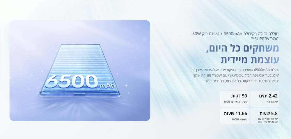 סוללה גדולה בקיבולת 6500mAh, טעינת בזק 80W SUPERVOC, משחקים כל היום, עוצמה מיידית