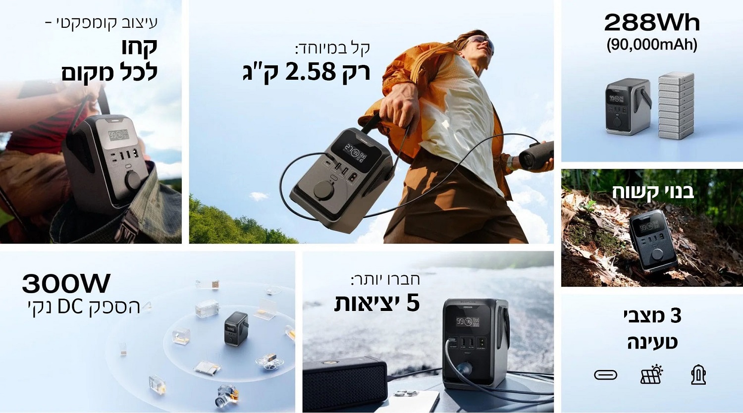 288WH (90000MAH)
קל במיוחד: רק 2.58 קג
עיצוב קומפקטי - קחו לכל מקום
בנוי קשוח
3 מצבי טעינה
חברו יותר: 5 יציאות
300W הספק DC נקי
