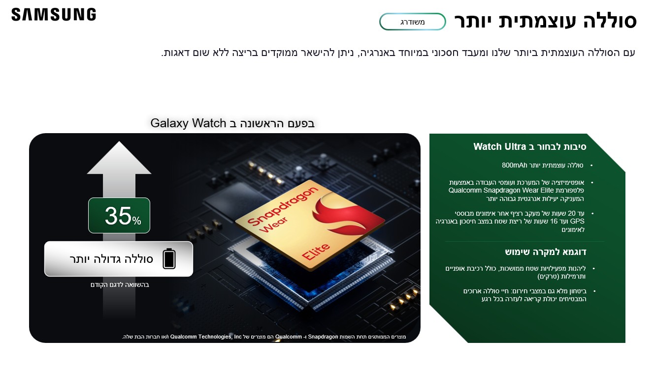 סוללה עוצמתית יותר
עם הסוללה העוצמתית ביותר שלנו ומעבד חסכוני במיוחד באנרגיה, ניתן להישאר ממוקדים בריצה ללא שום דאגות.
35%
סוללה גדולה יותר
בהשוואה לדגם הקודם

