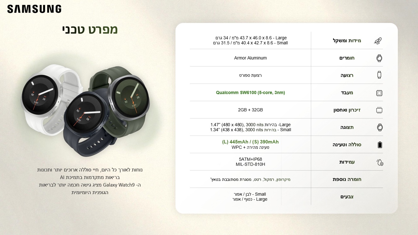 מפרט טכני
נוחות לאורך כל היום, חיי סוללה ארוכים יותר ותכונות בריאות מתקדמות בתמיכת AI
ה-Galaxy Watch9 מציג גישה חכמה יותר לבריאות הגופנית היומיומית