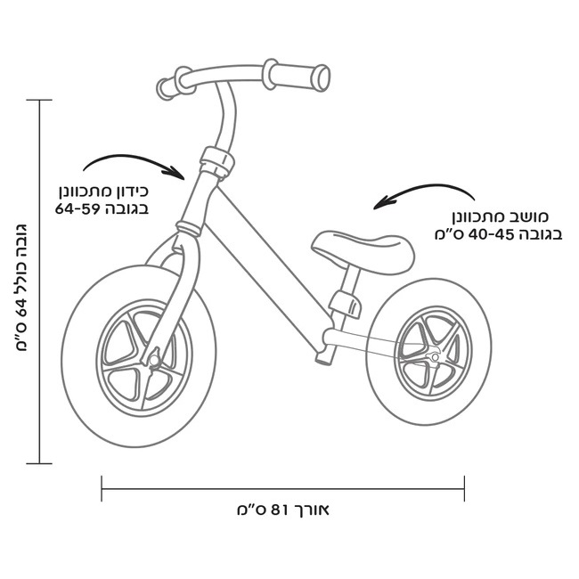 ורוד (גילאי 2-5) iam